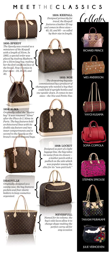 louis vuitton bag names|louis vuitton bag styles names.